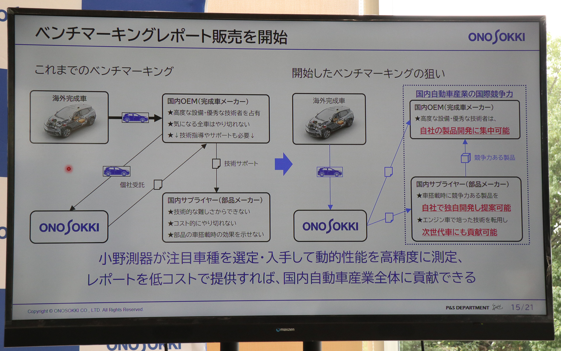 同社のベンチマーキングレポート販売で新製品の開発にリソースを集め、日本の自動車産業全体の競争力を高めていくことを目指している