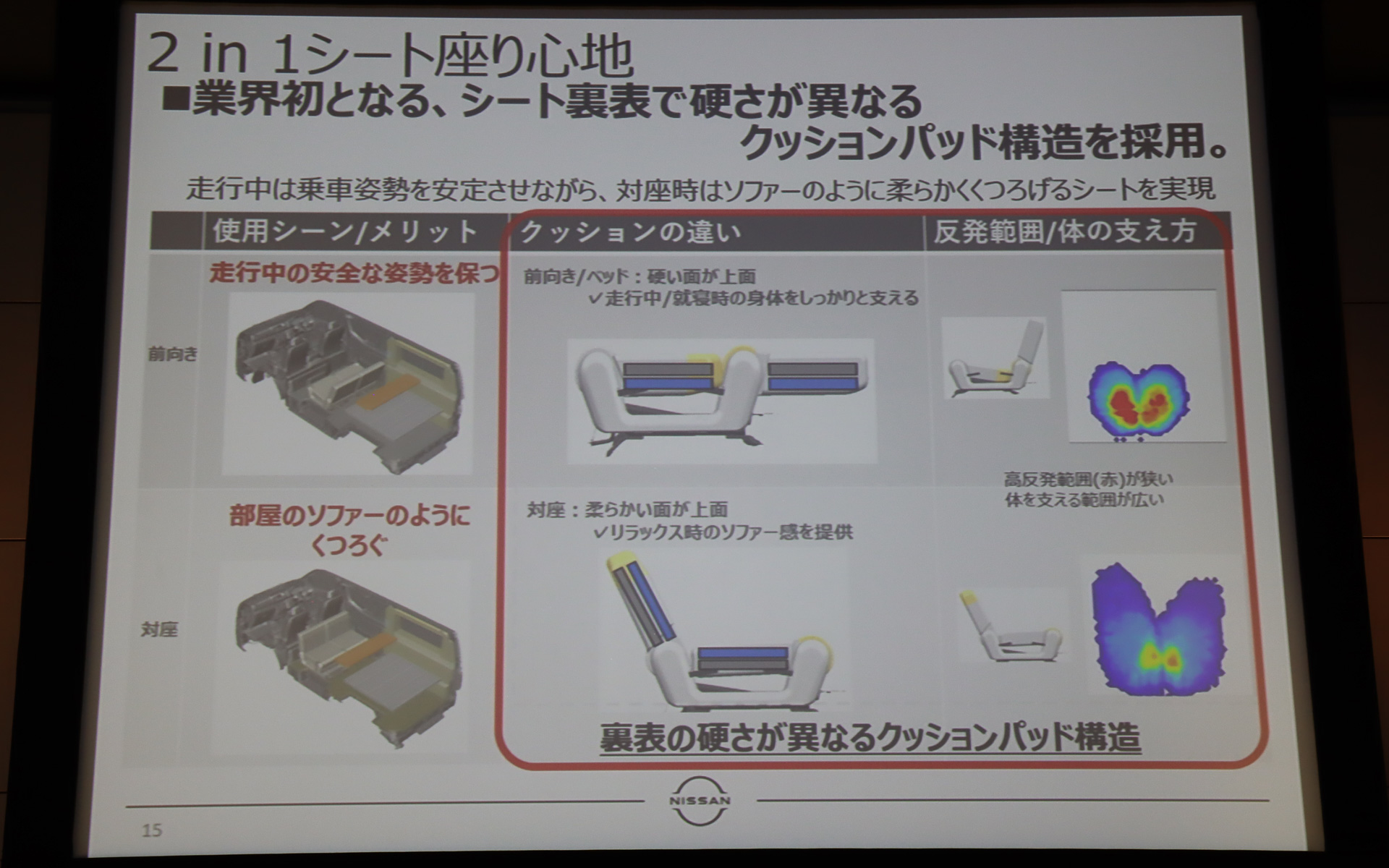 2 in 1シートの構造解説