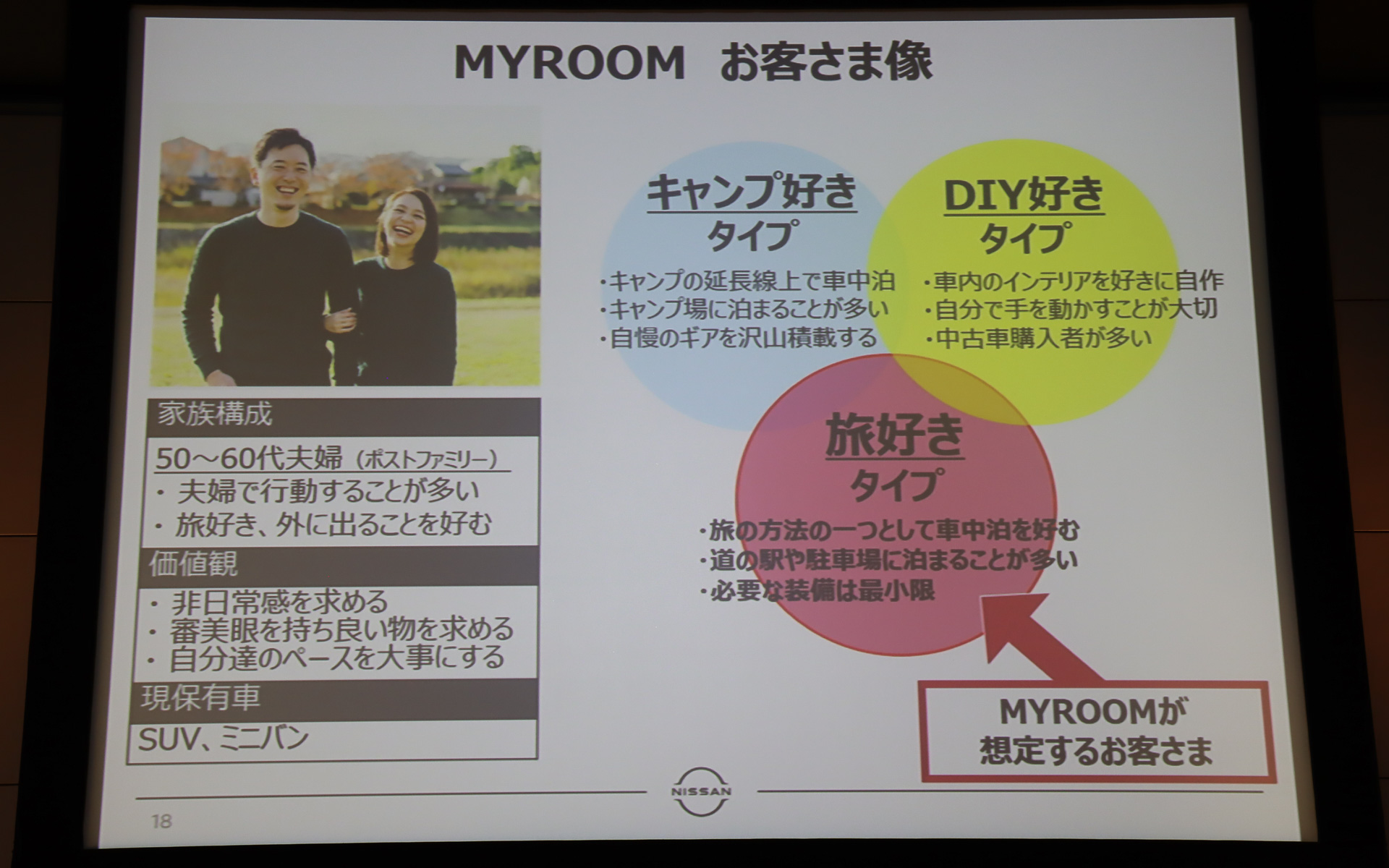 キャラバン MYROOMのユーザー像