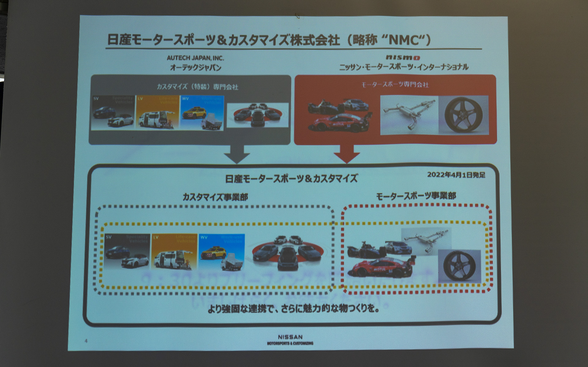 日産モータースポーツ＆カスタマイズ株式会社（NMC）とは、オーテックジャパンとニッサン・モータースポーツ・インターナショナルが合併して（2022年4月）発足した会社。カスタマイズ事業とモータースポーツ事業を行なっている