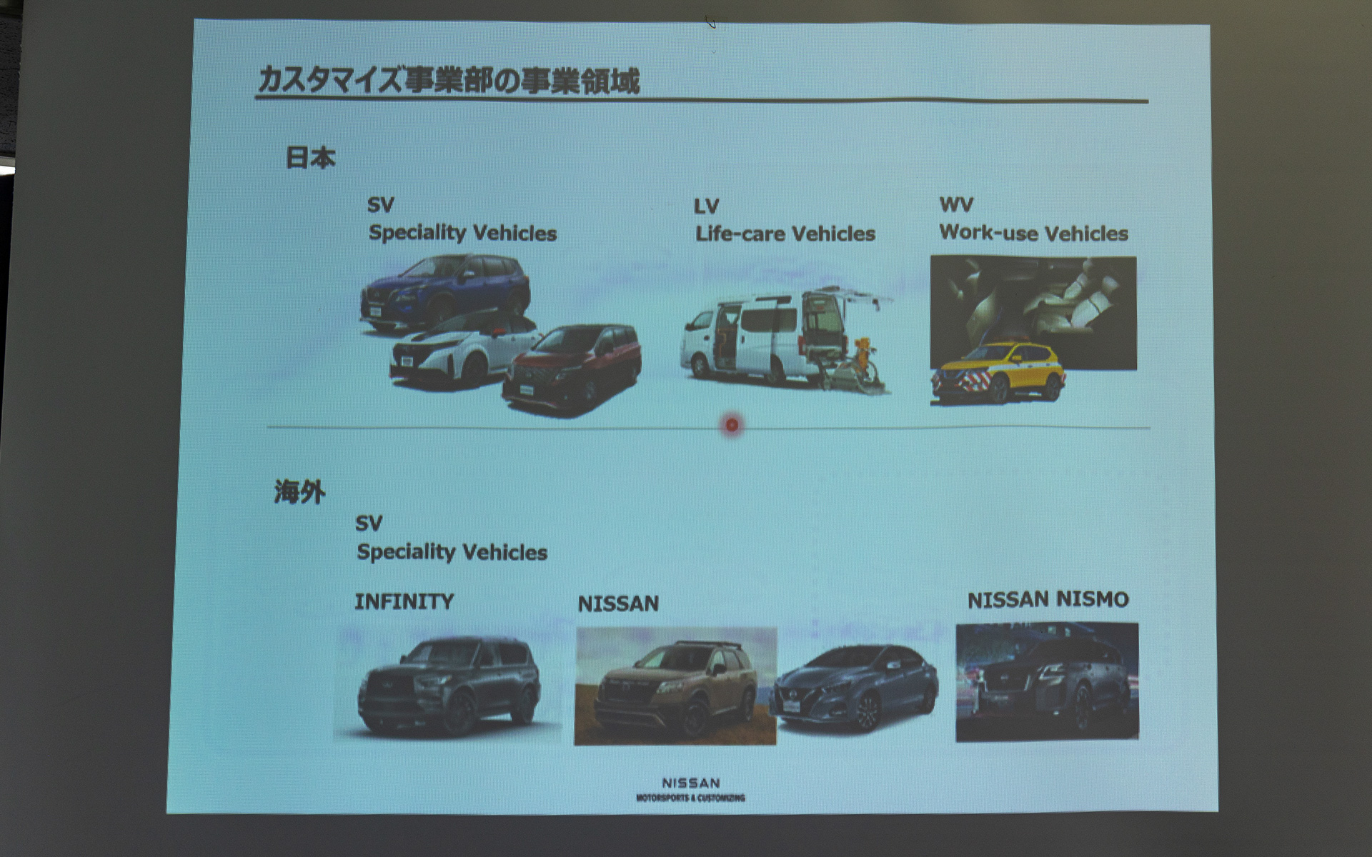 NMCカスタマイズ事業部の手掛ける領域