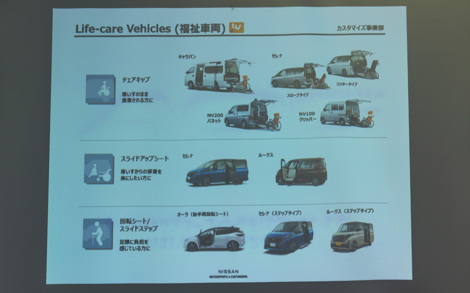 NMCでは福祉車両の製作も行なっている