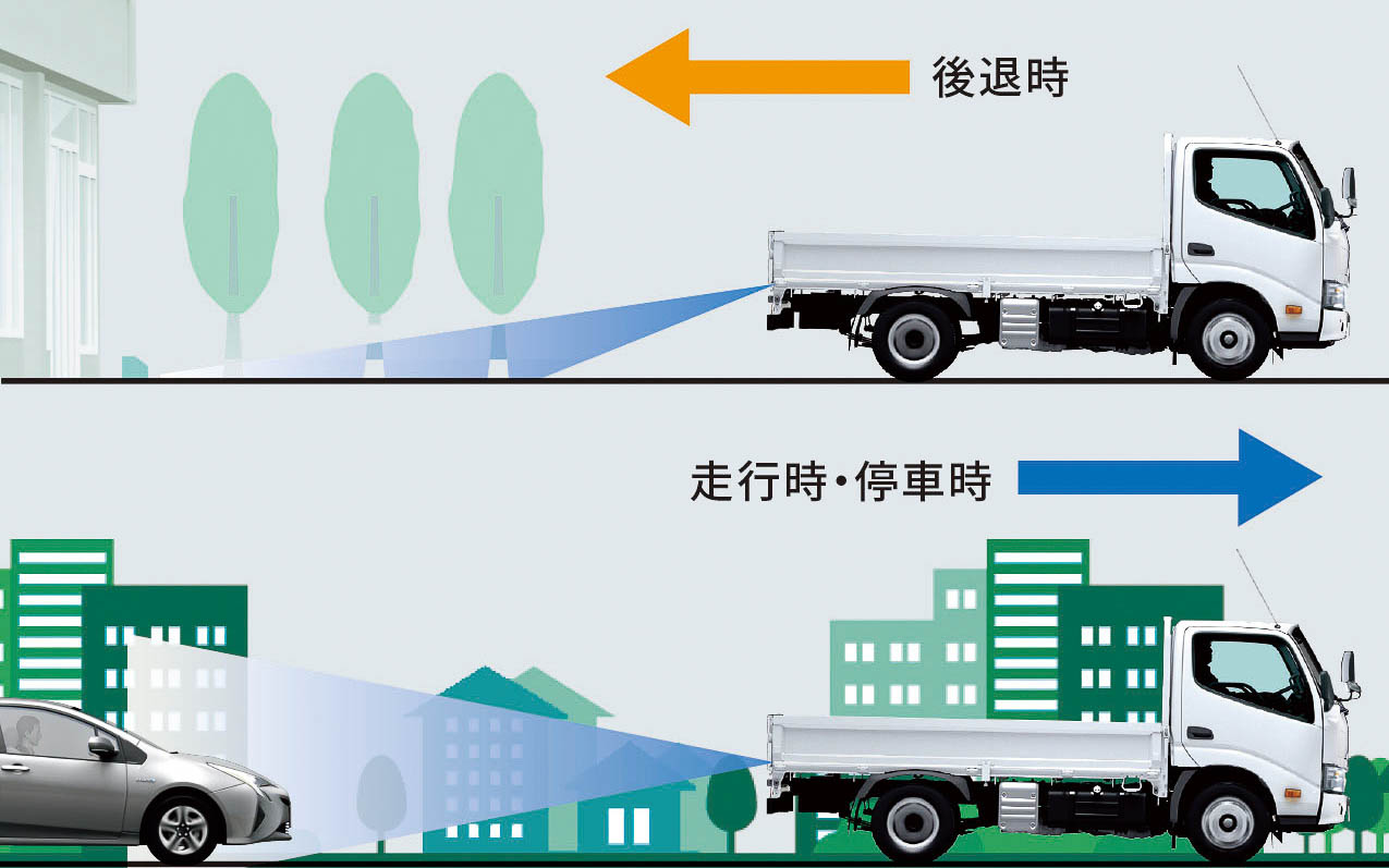 バックカメラの撮影イメージ