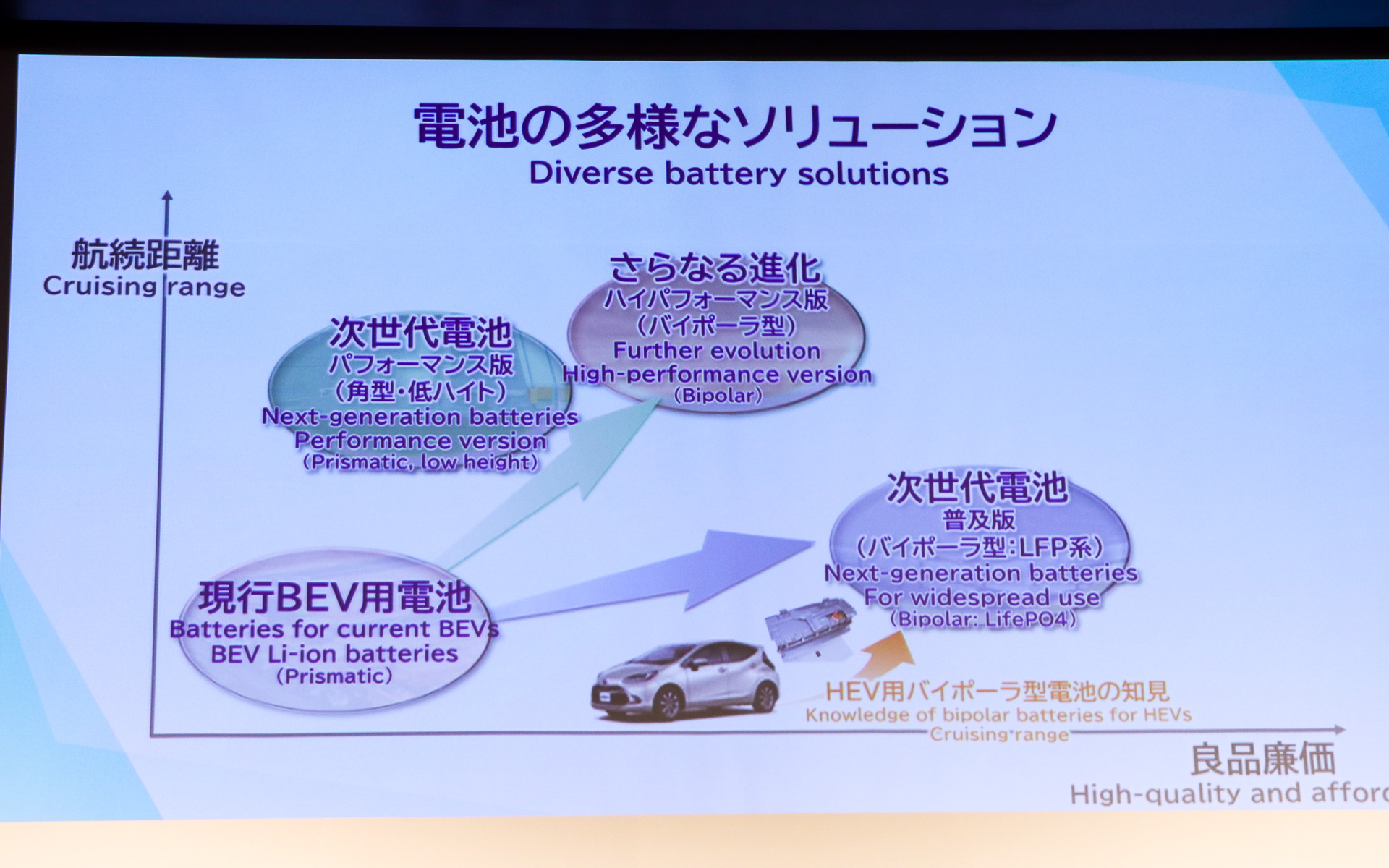 電池の多様なソリューション