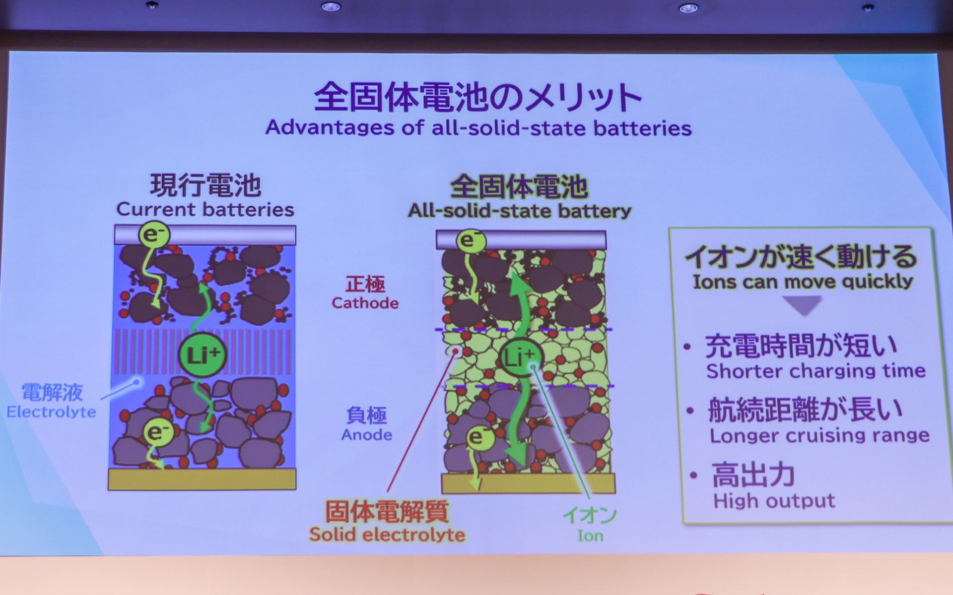 全固体電池のメリット