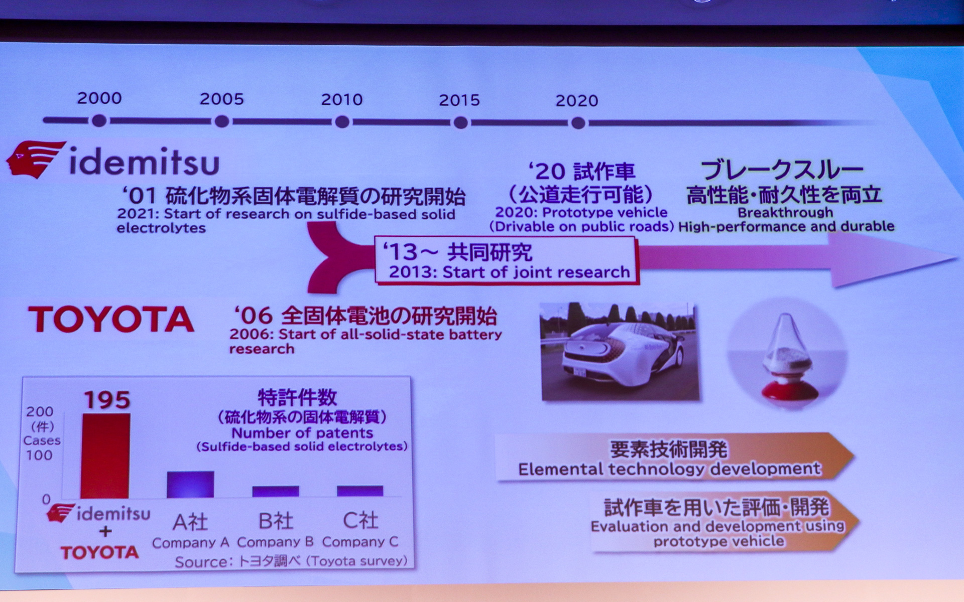 出光興産とは2013年から共同研究を続けている