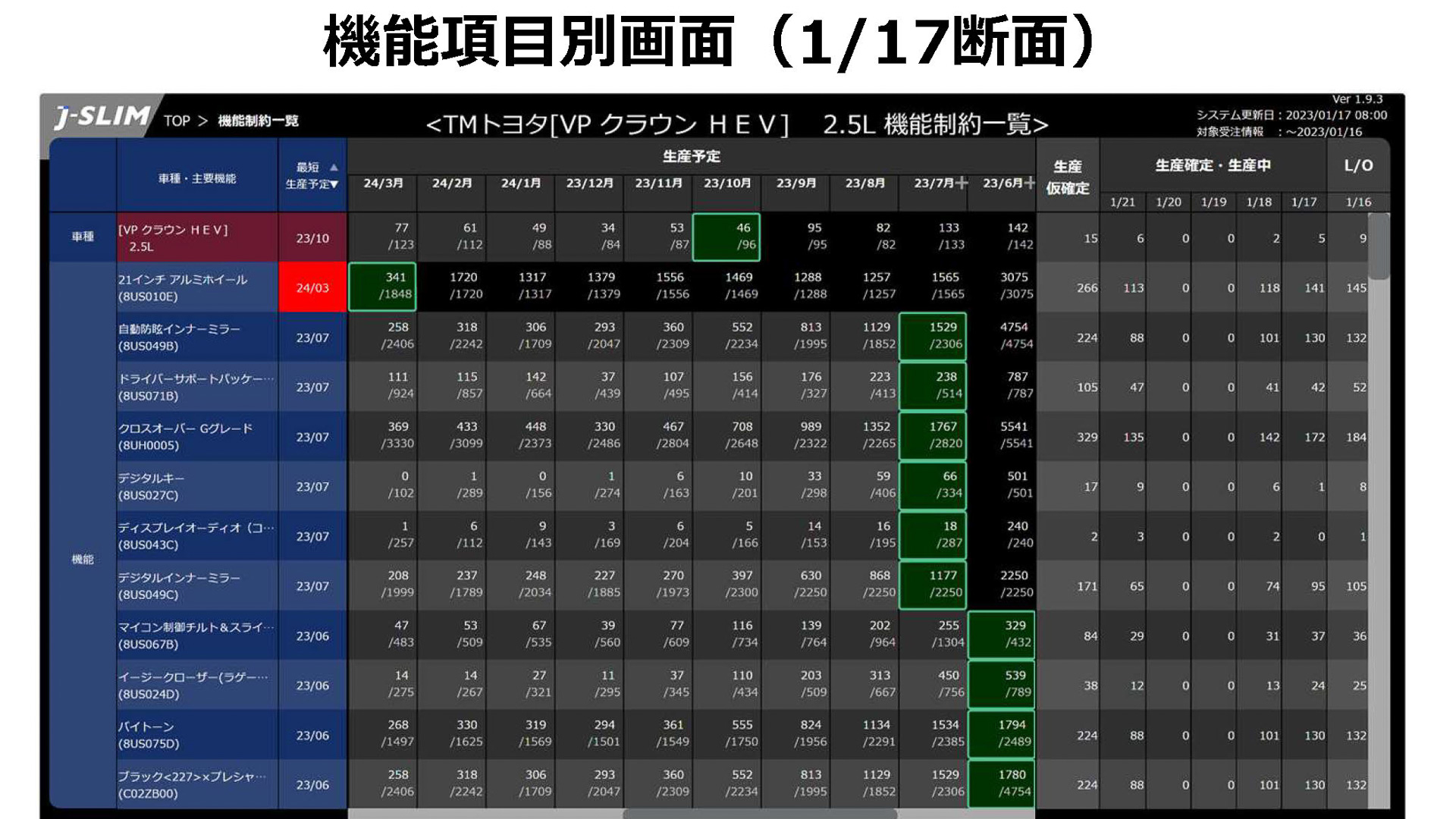 2023年1月17日の機能項目別画面。21インチアルミホイールを注文すると、納期が長いのが分かる