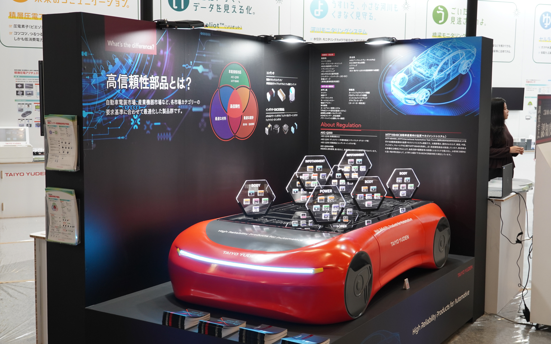 太陽誘電の車載部品の展示