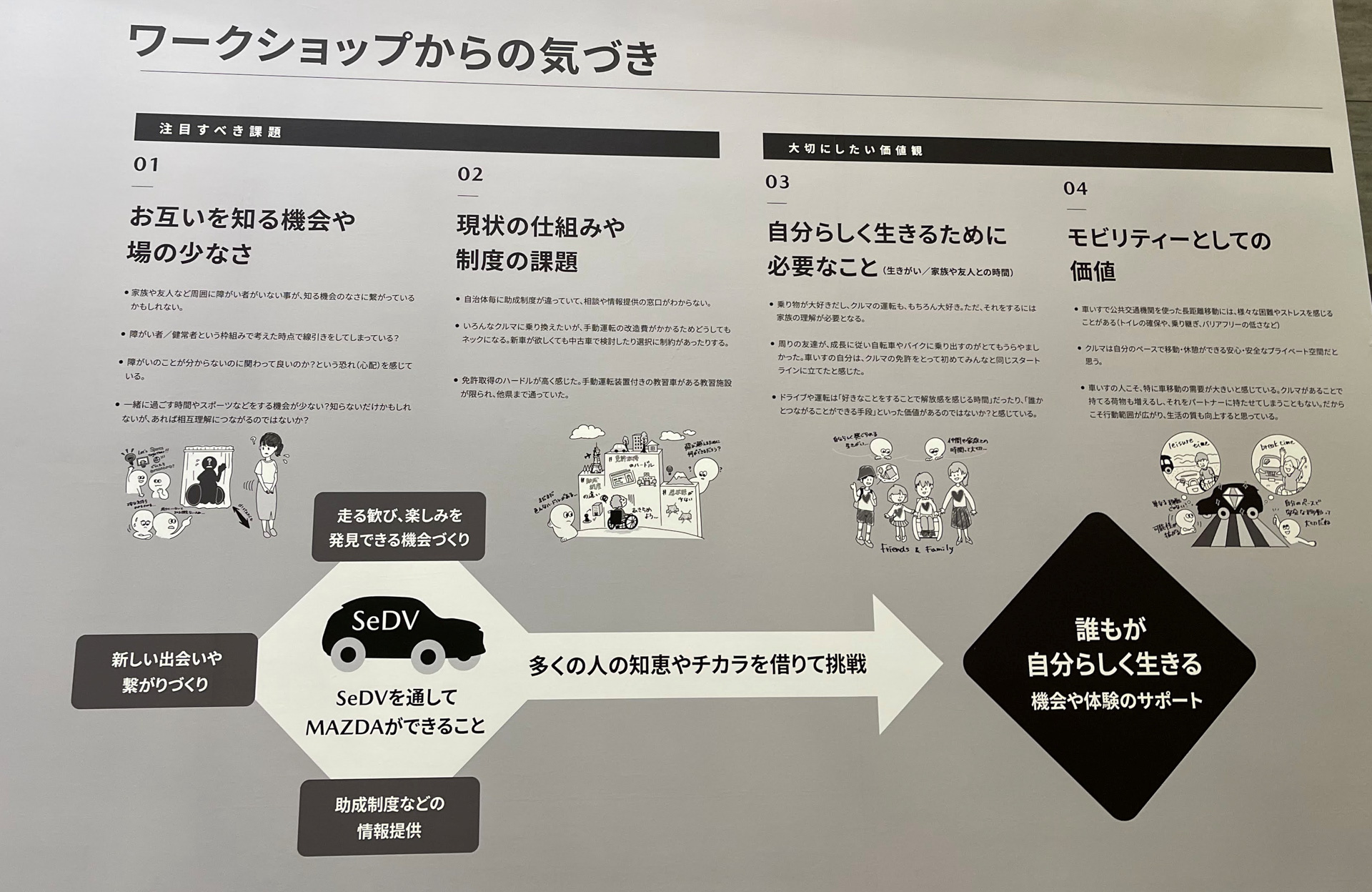 ワークショップなどを開催して車いすユーザーとの対話の機会を多くとることで、SeDVの可能性を模索している