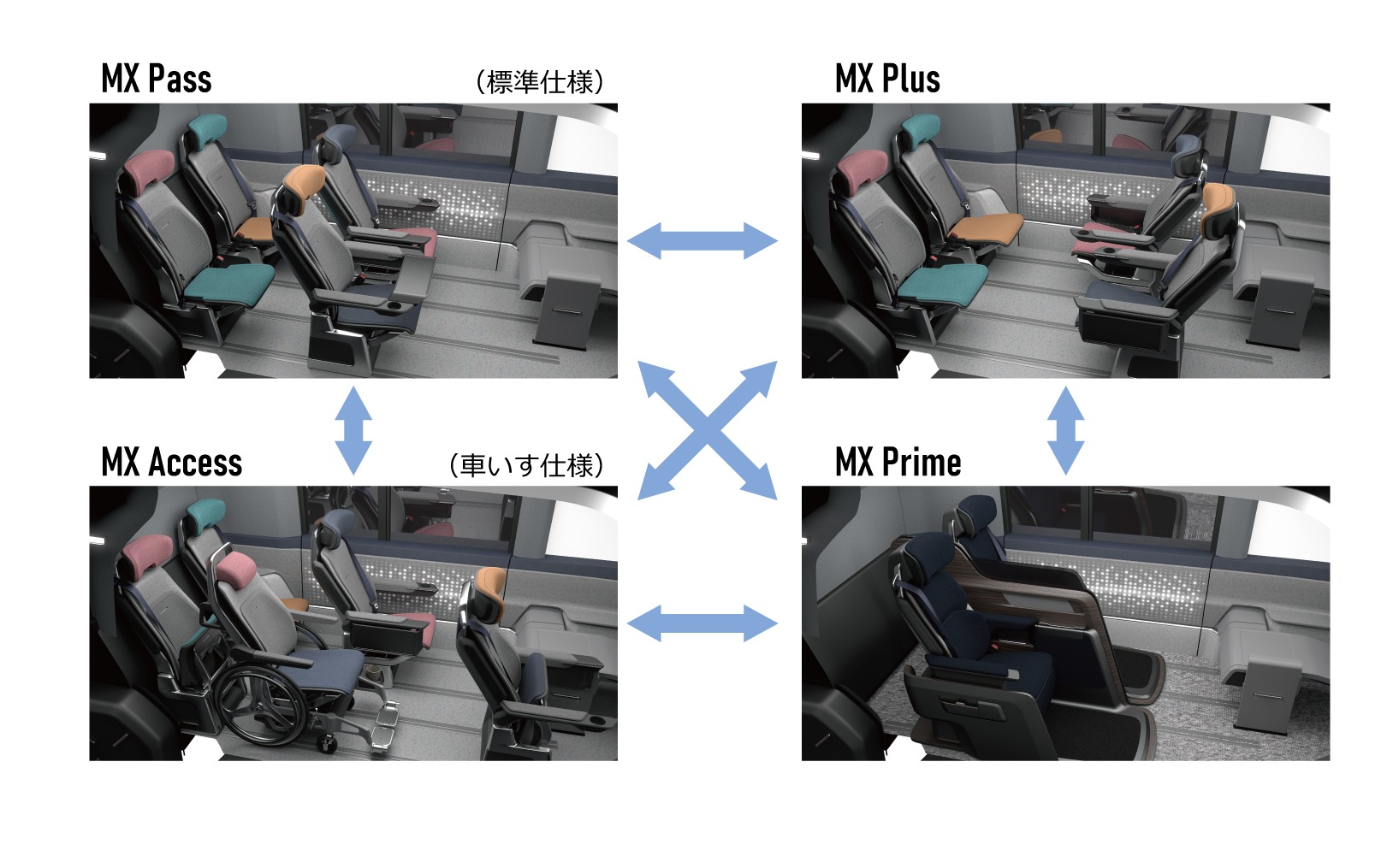 MaaSシェアライド空間コンセプト「MX221」では、シートモジュールやシート構成部品を脱着・交換することでさまざまな車室空間を実現する
