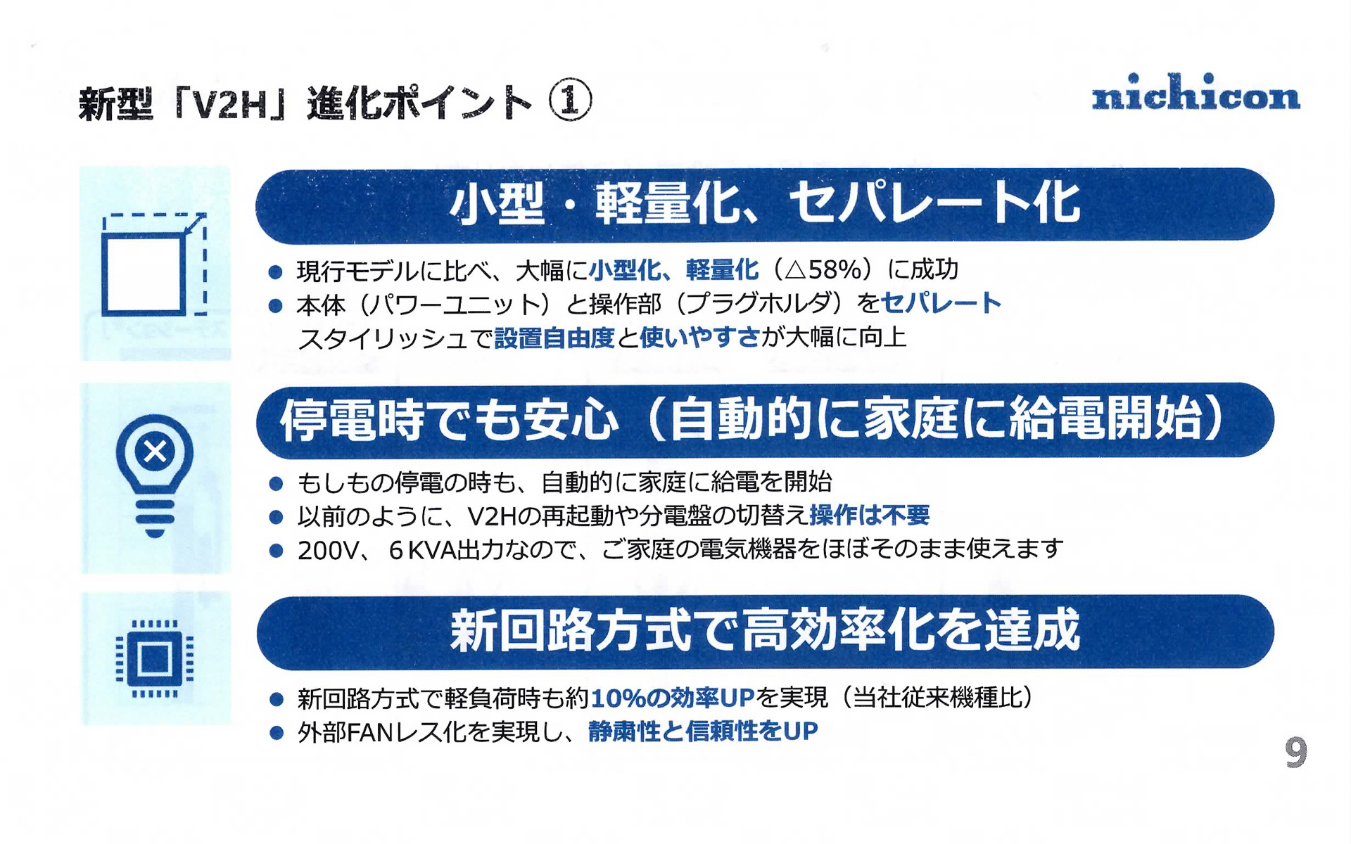 新型「V2H」の進化ポイント1