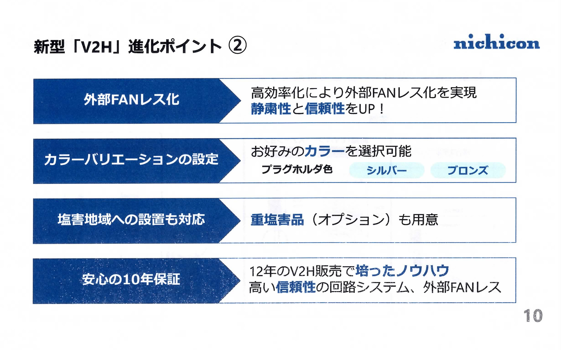 新型「V2H」の進化ポイント2