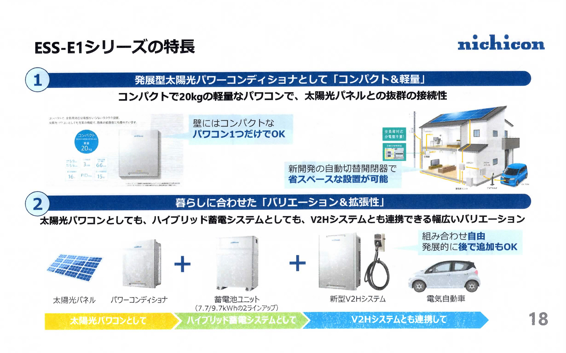 発展型太陽光パワーコンディショナ（パワコン）ESS-E1の特徴1＆2