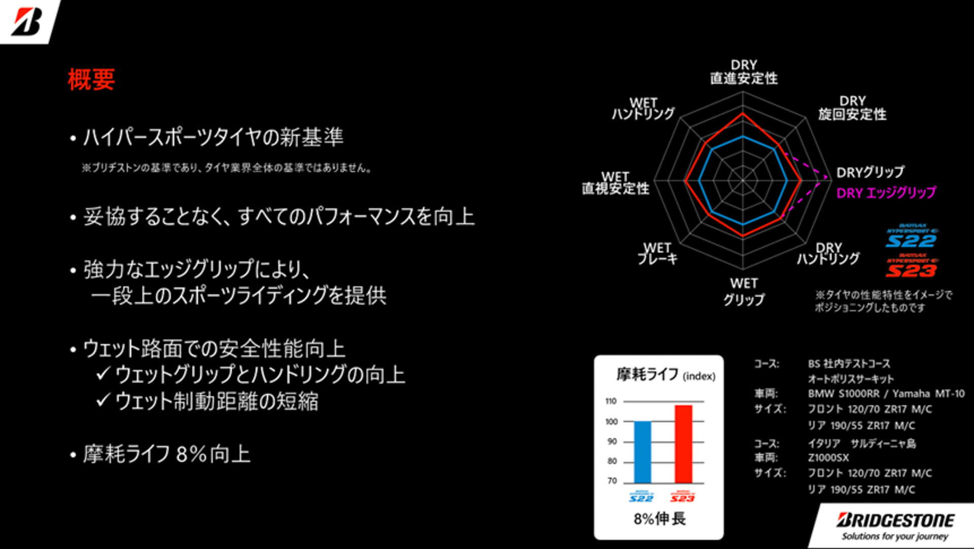 新商品「BATTLAX HYPERSPORT S23」商品概要