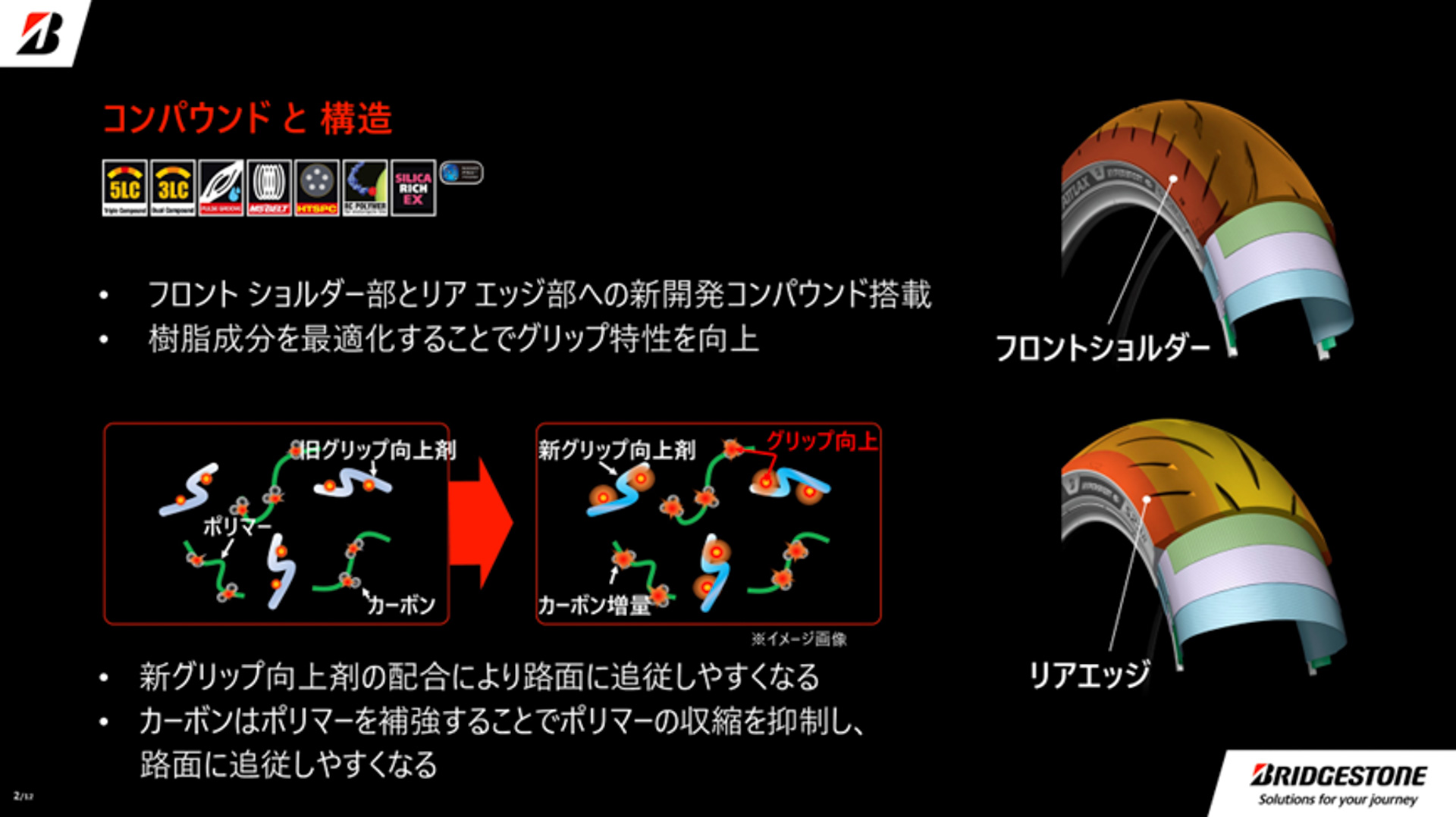 コンパウンドと構造