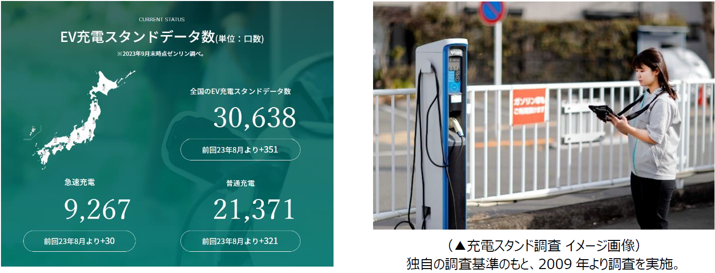 最新のEV充電スタンド数