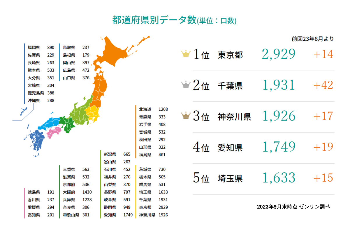 都道府県別のEV充電スタンド数