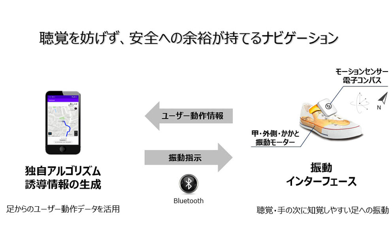 IGNITION発のベンチャー企業第1号「株式会社Ashirase（あしらせ）」が開発した視覚障がい者の歩行をサポートするシューズイン型のナビゲーションシステム「あしらせ」