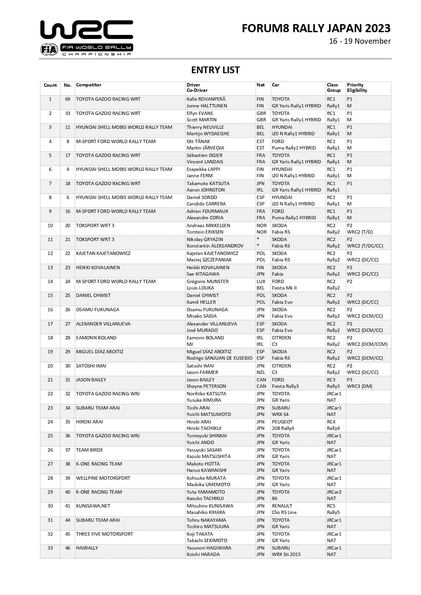 エントリーリスト