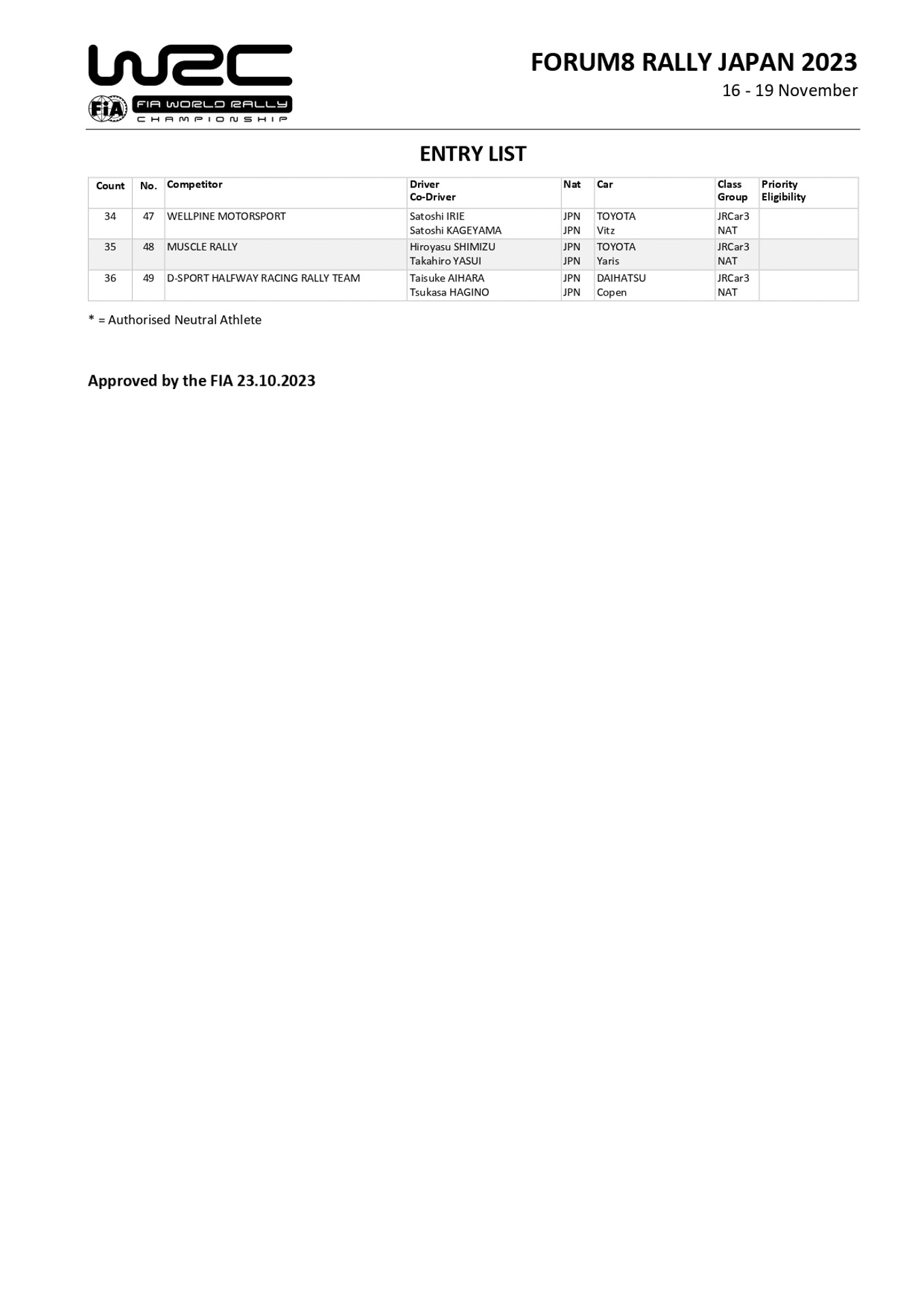 エントリーリスト