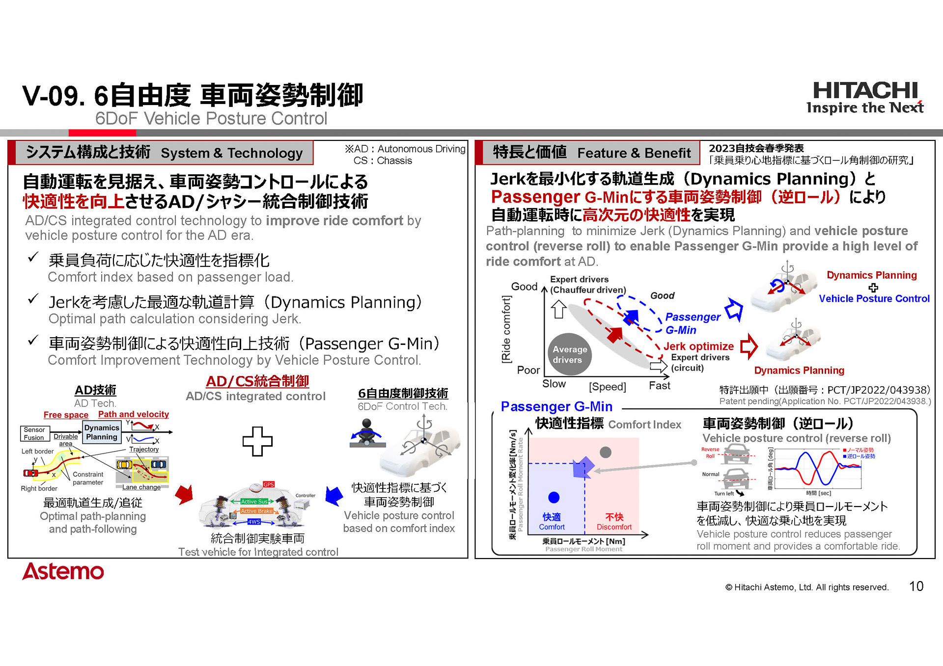 6自由度車両姿勢制御技術の概要