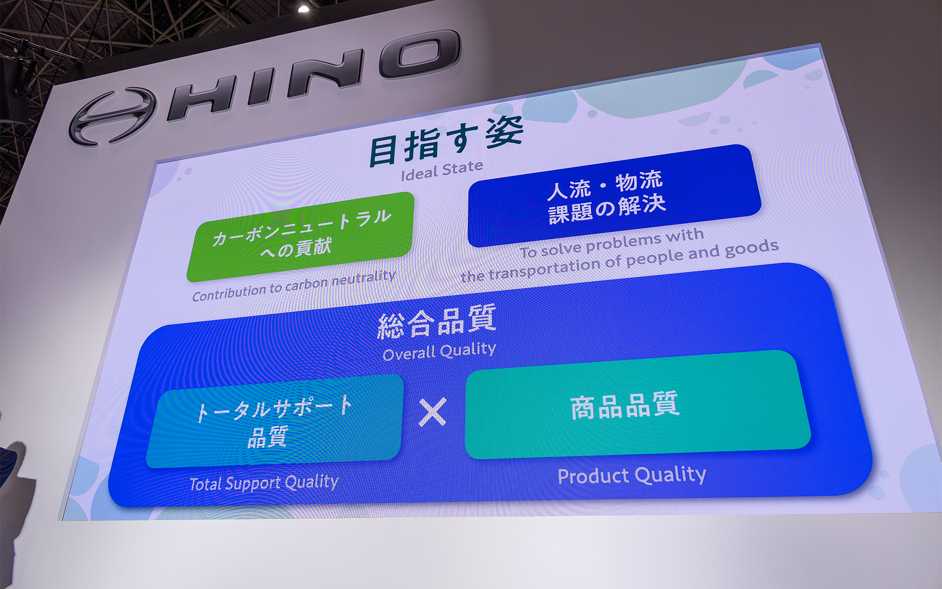 日野が目指す姿を説明したスライド