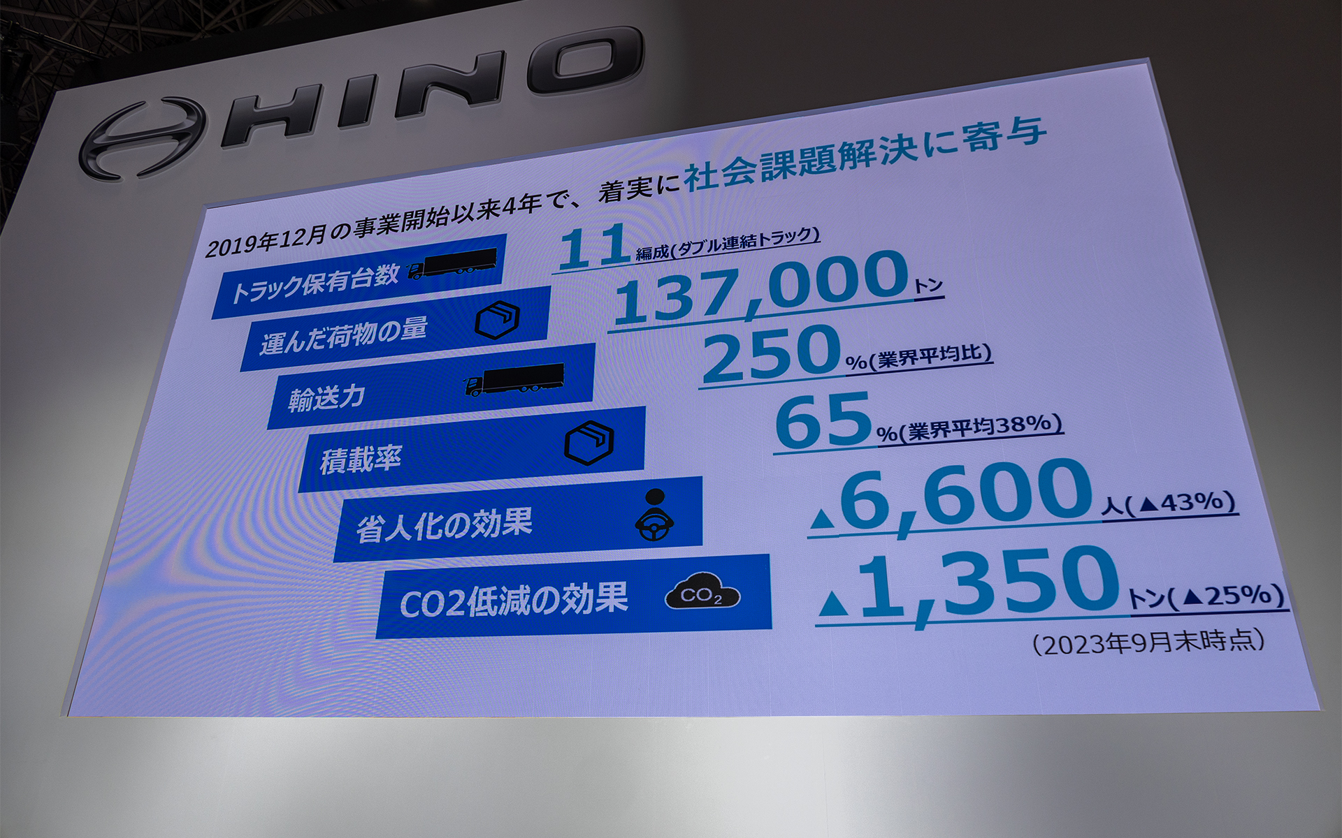 さまざまな効果を出している