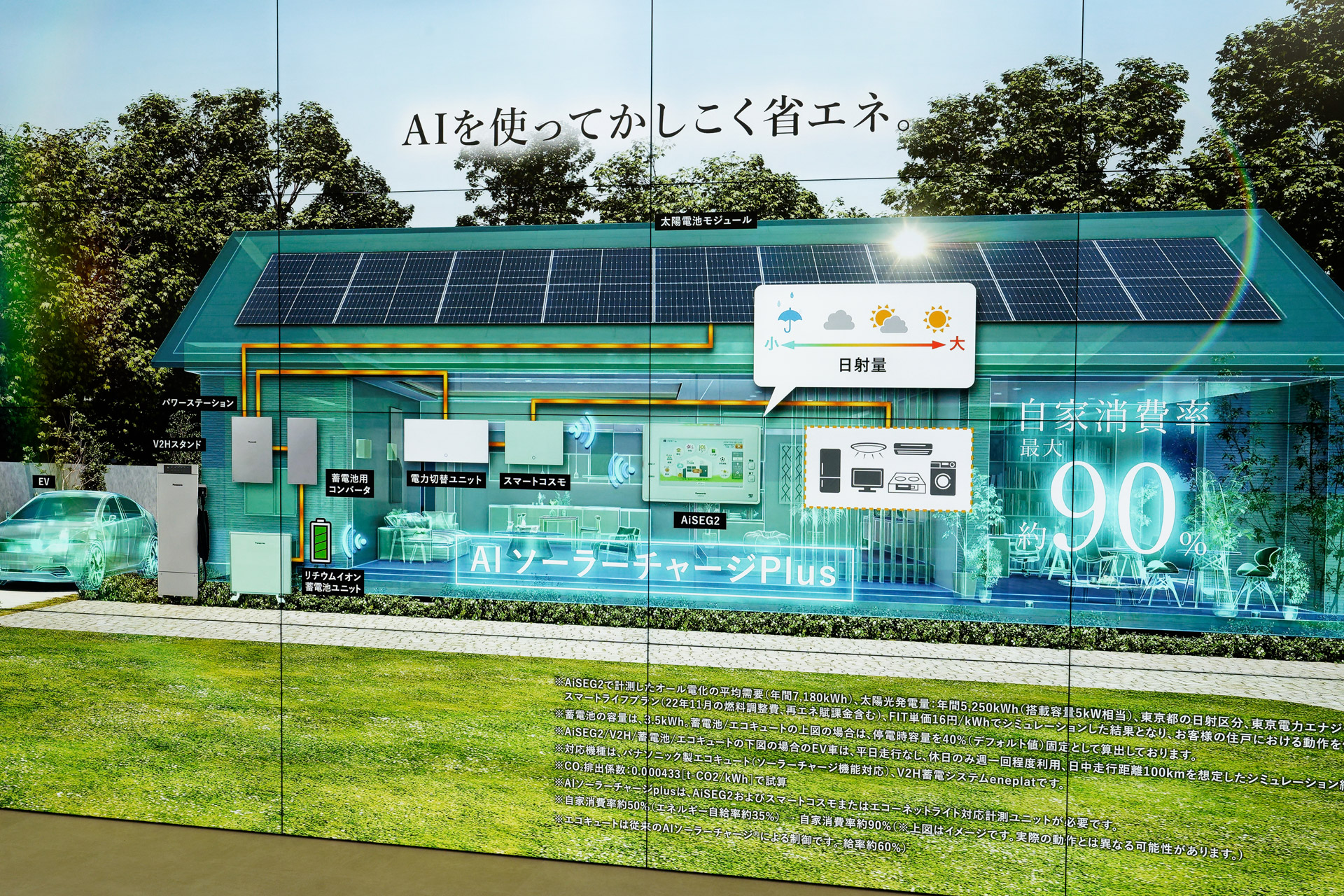 ソーラーパネルと蓄電池、それらを制御するAI搭載機器などで高効率な電力管理を行なう