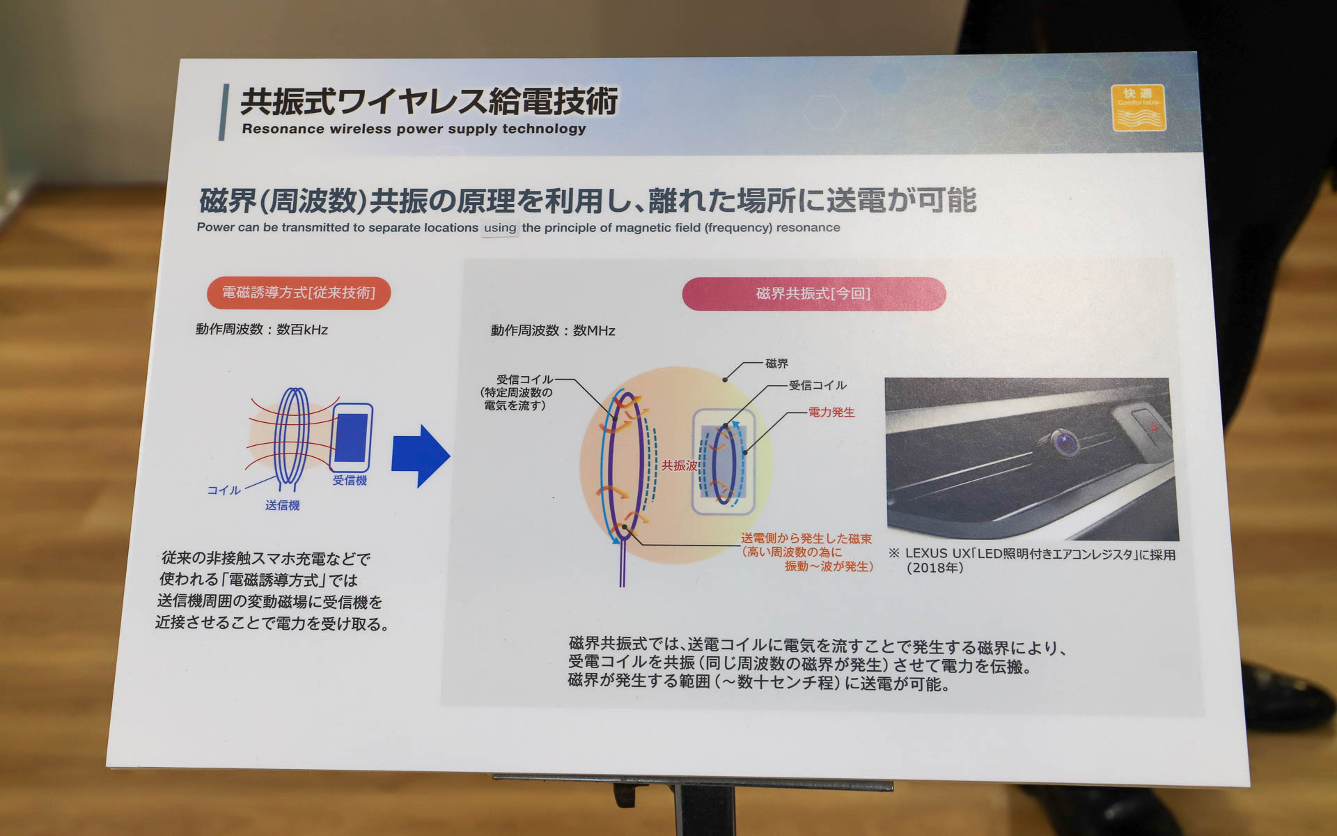 共振式ワイヤレス給電技術の説明