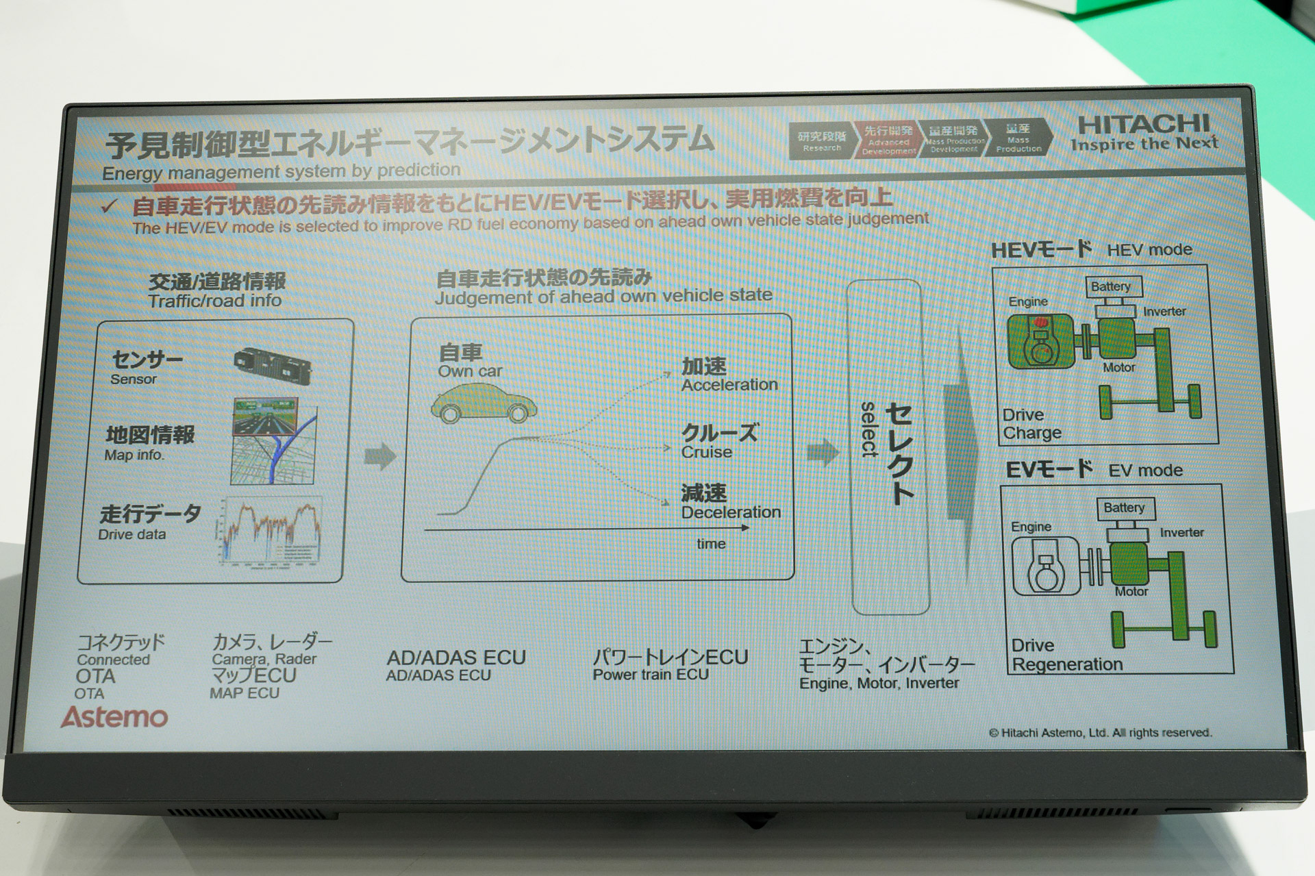 センサーのデータや地図・走行データなどをもとに車両の走行状態を先読みすることで、走行モードを最適化して燃費向上を図るソリューション