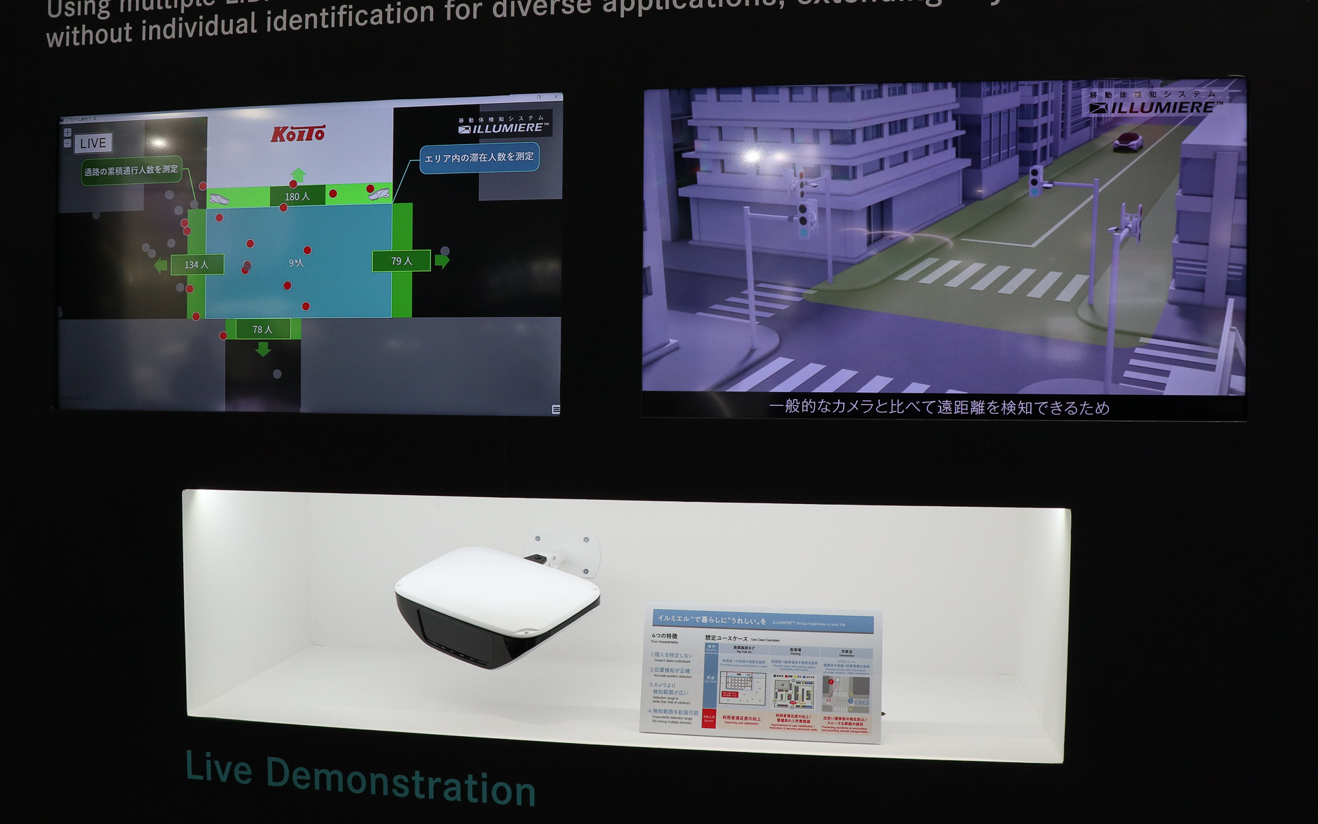 ブースの正面2か所にイルミエルを設置。ブース前の通路を歩く人のリアルタイム情報やどの方向に歩いていったかの累積情報などを表示するデモを行なった