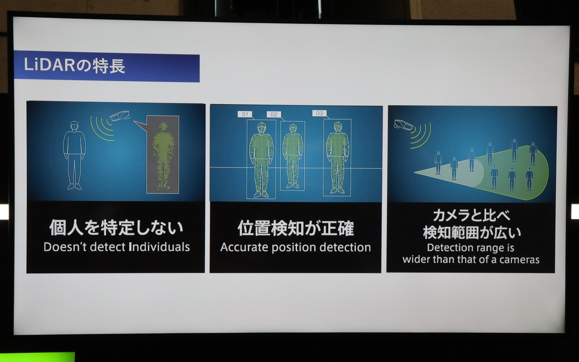 LiDARの技術的特徴