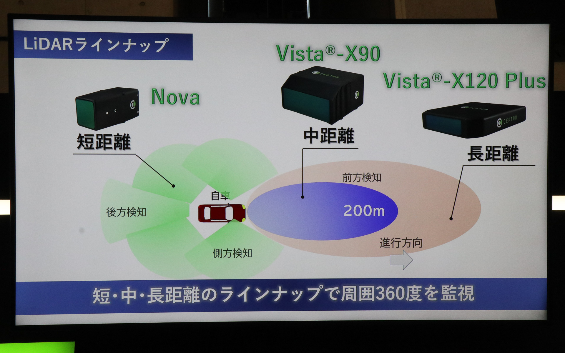 小糸製作所のLiDARラインアップ