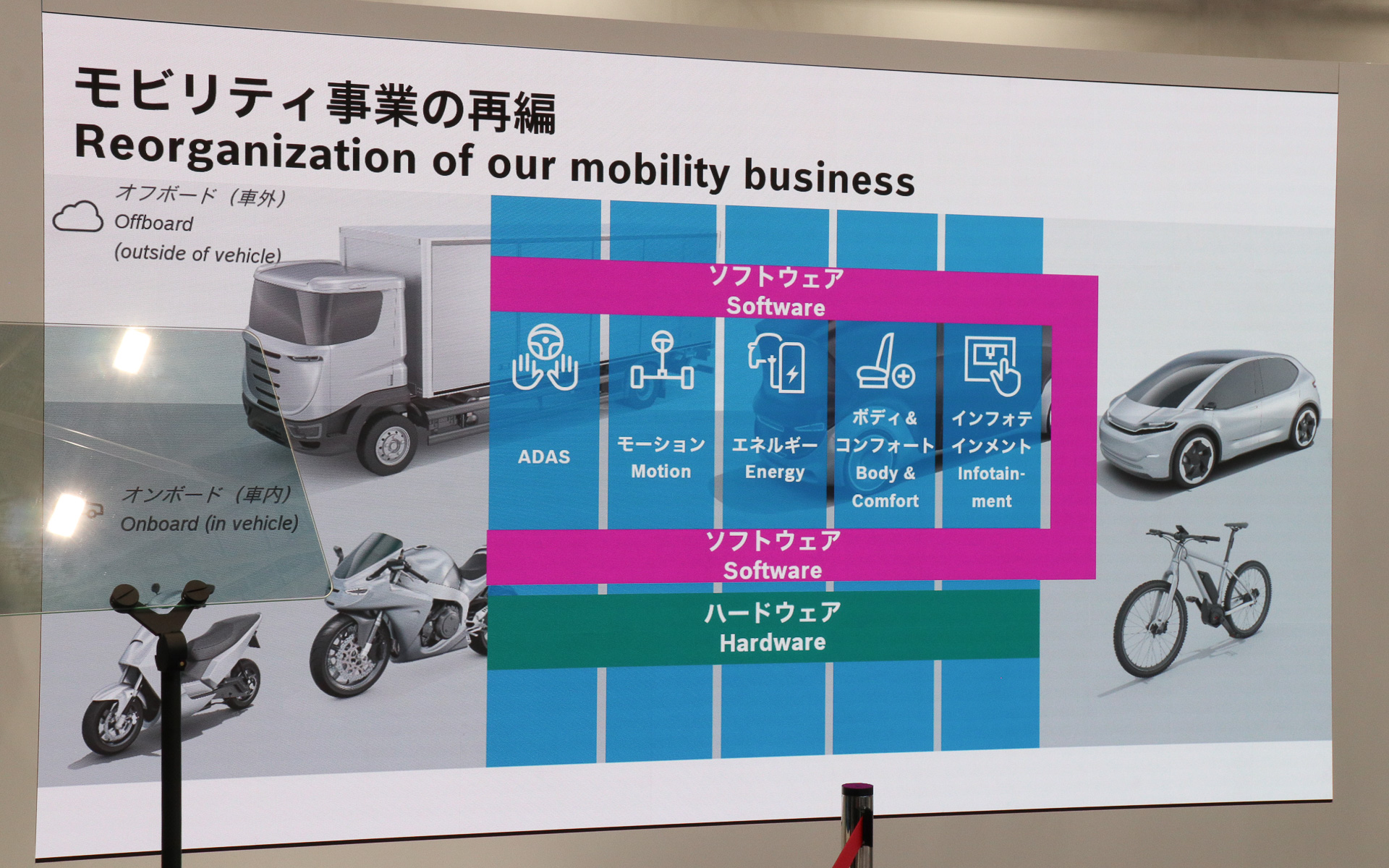 ボッシュは2024年1月1日付でモビリティ関連事業を再編する