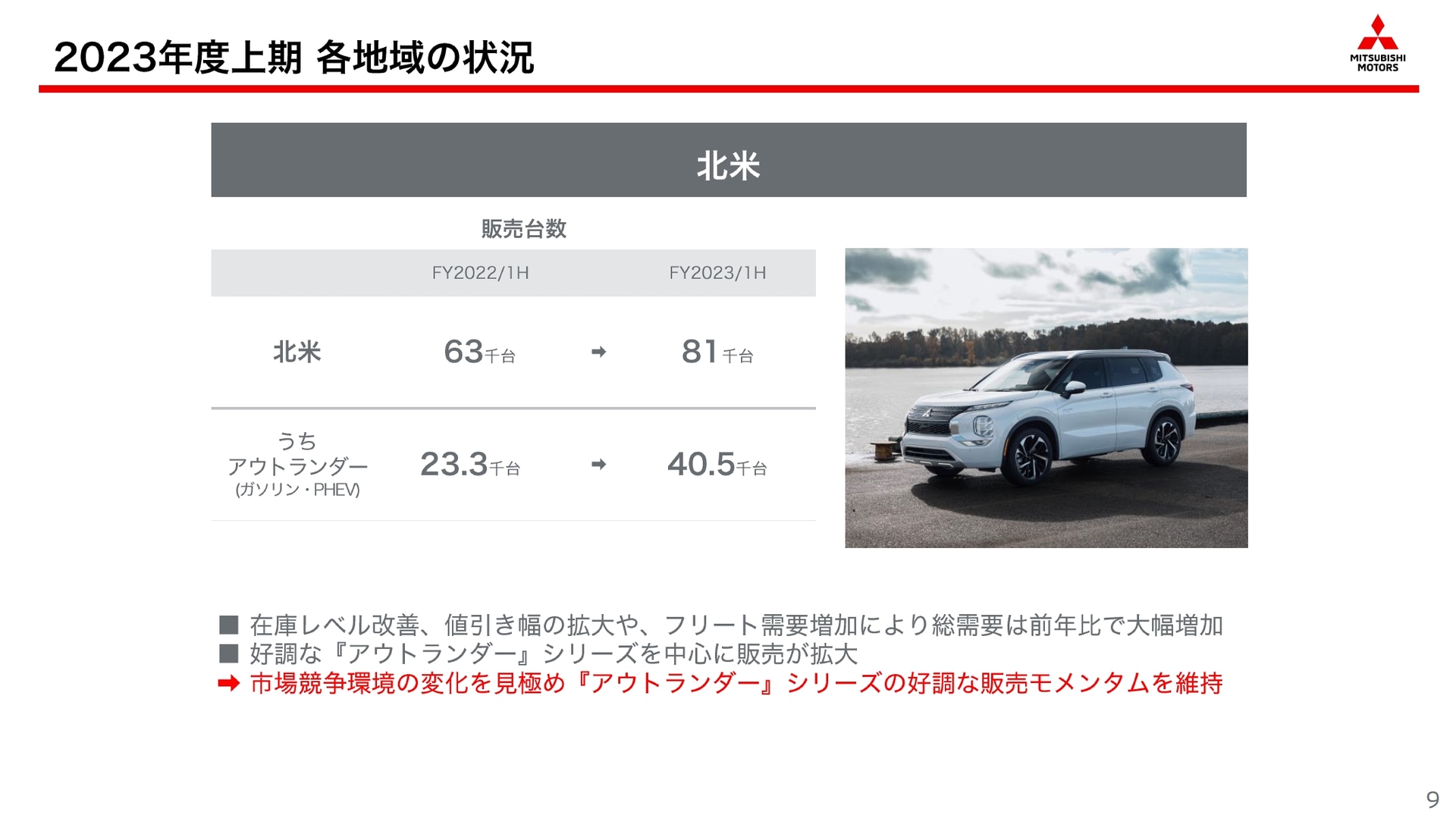 2023年度 上期の北米市場販売実績