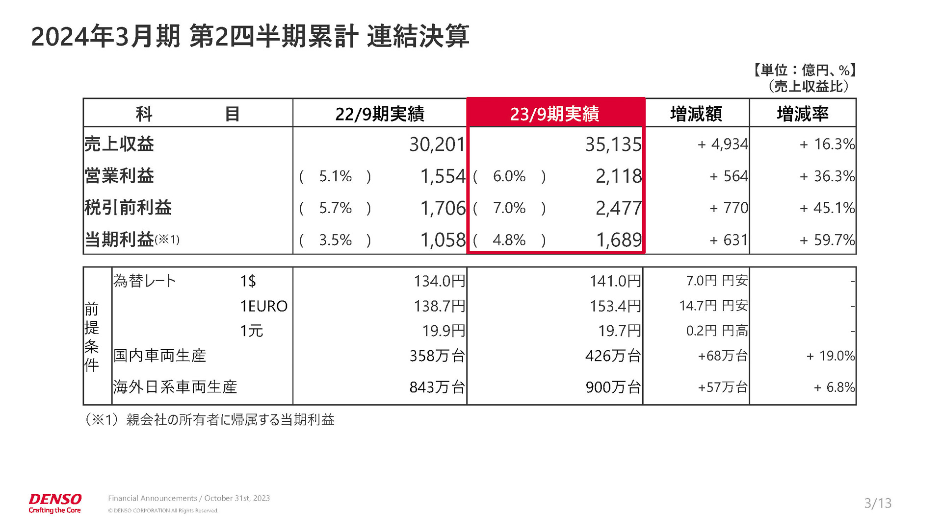 2024年3月期 第2四半期累計 連結決算