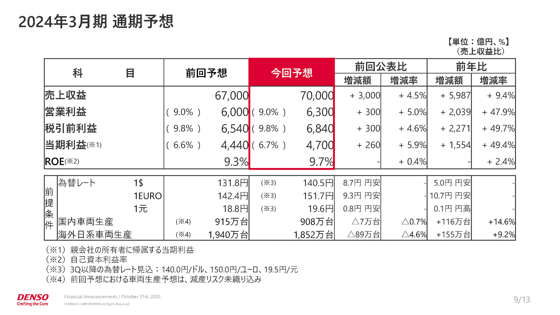 2024年3月期 通期予想