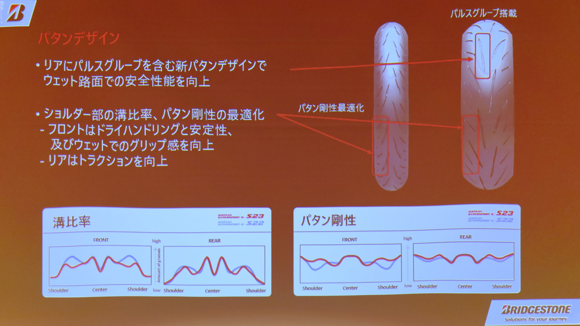 パターンの変更で溝比率、剛性を最適化