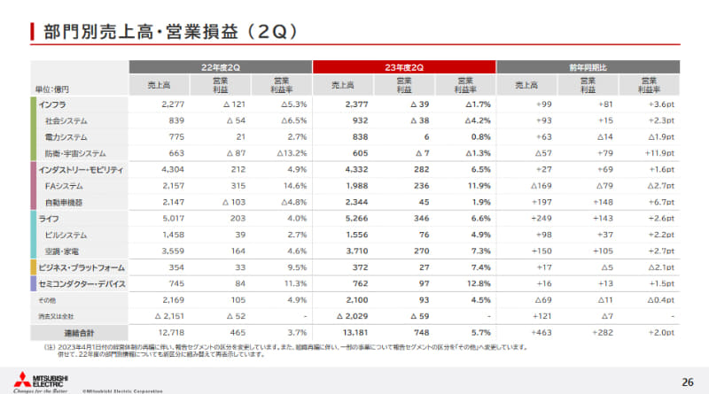 希少 2000年版 三菱電機 自動車電装品 希望小売価格表 三菱電機、2024年4月1日付で自動車機器事業を分社化 - Car Watch