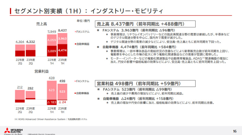 三菱電機、2024年4月1日付で自動車機器事業を分社化 - Car Watch