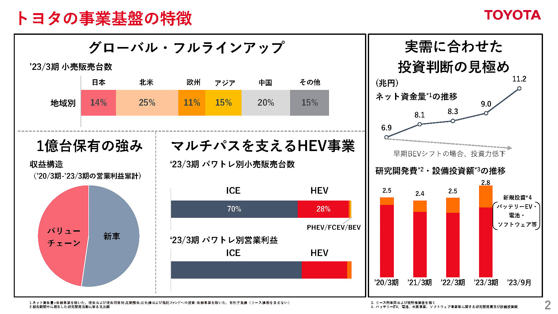 トヨタの事業基盤の特徴