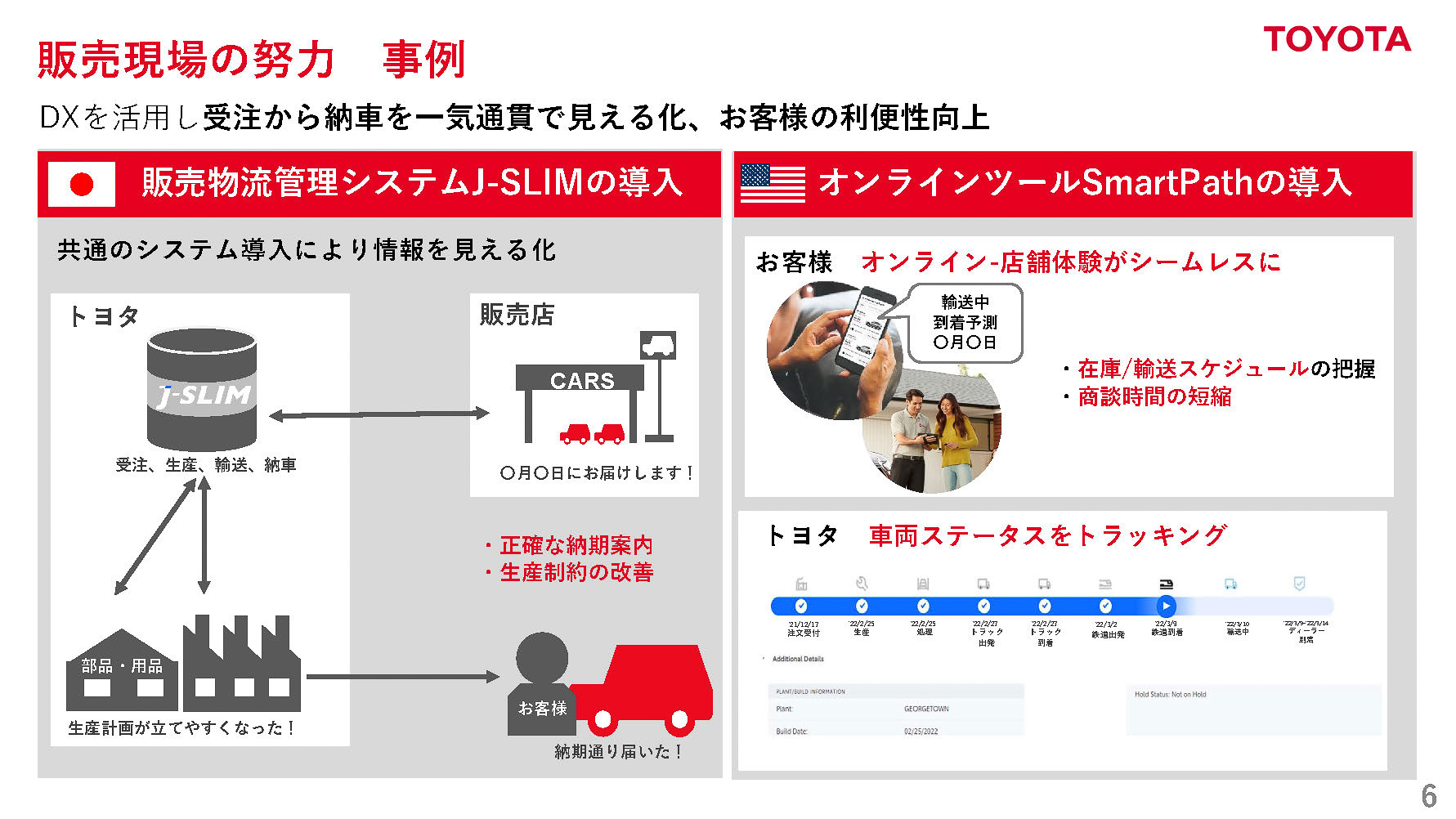 販売現場の努力