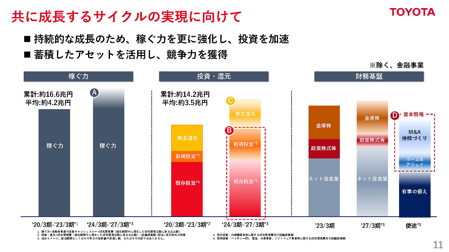 共に成長するサイクルの実現に向けて