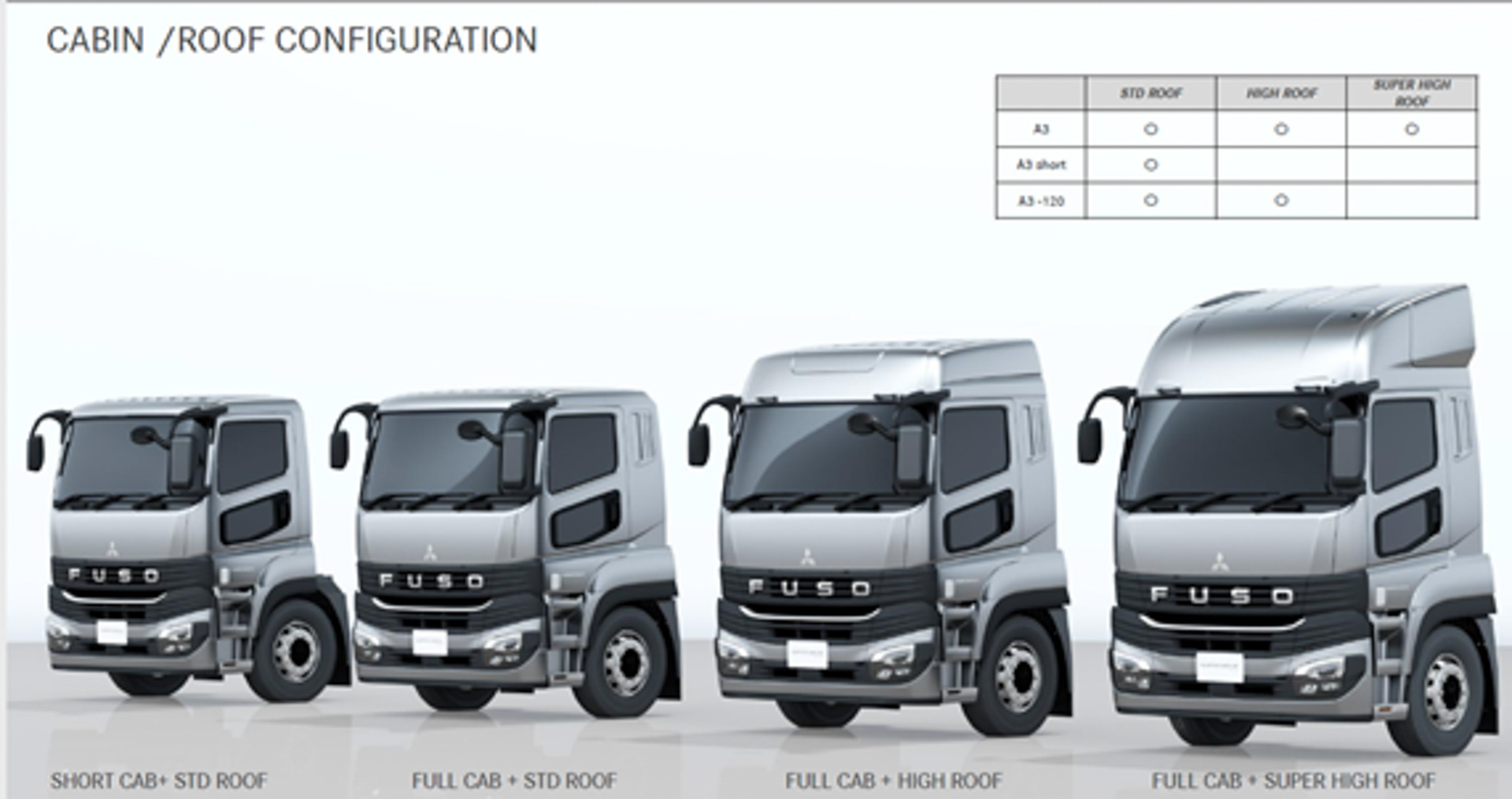 キャブの種類は4タイプを予定している