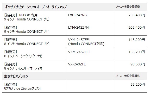 新製品価格一覧