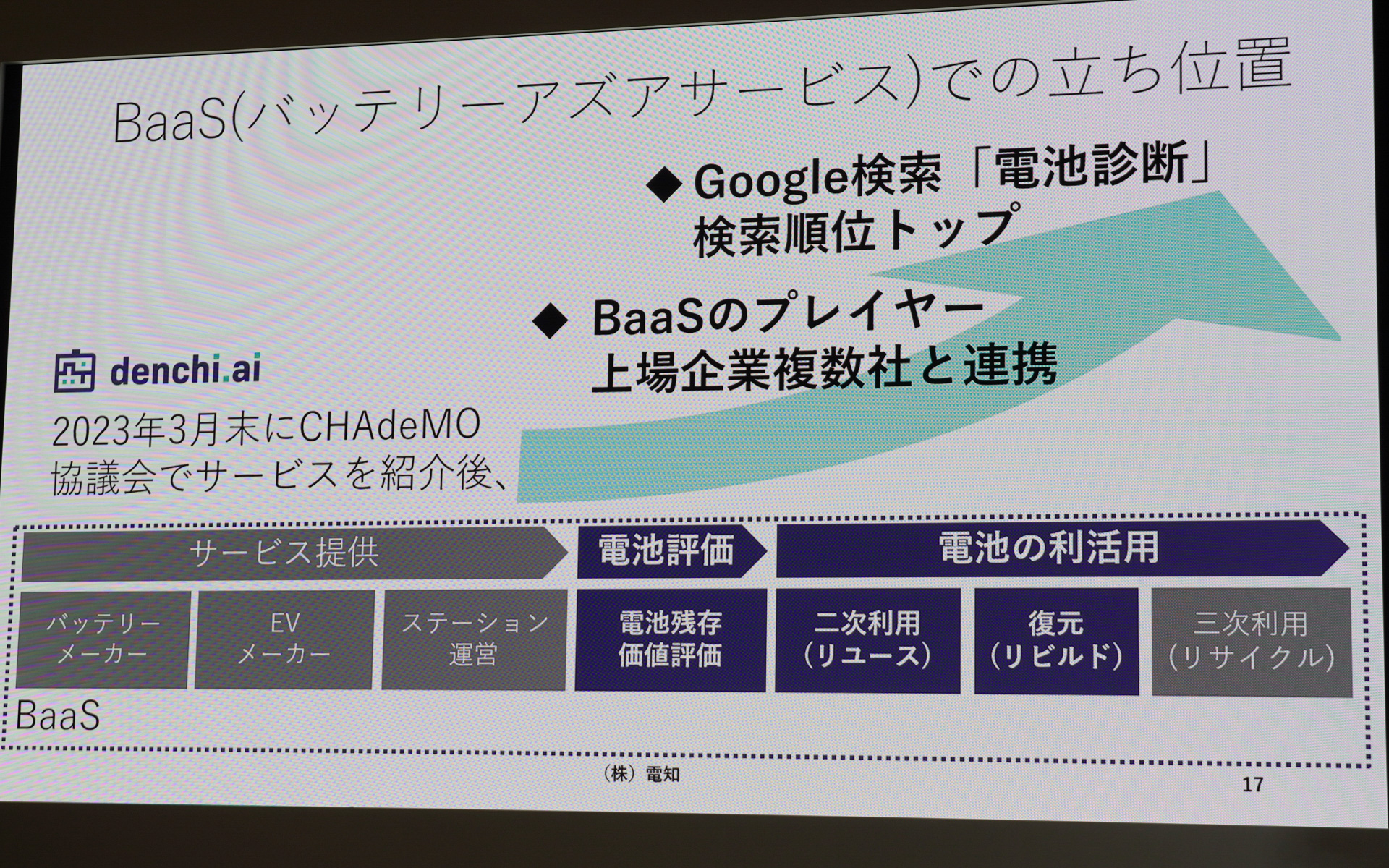 電知の電池診断サービス