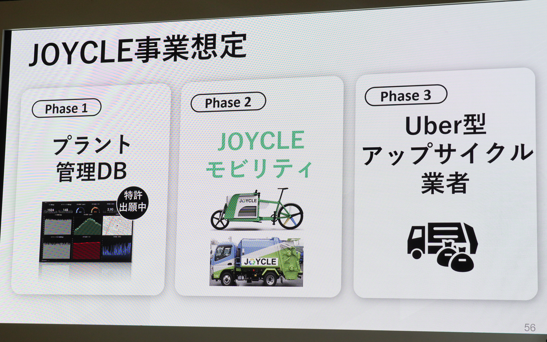 JOYCLEは、小型アップサイクルプラントでゴミを処理するシステムを作成