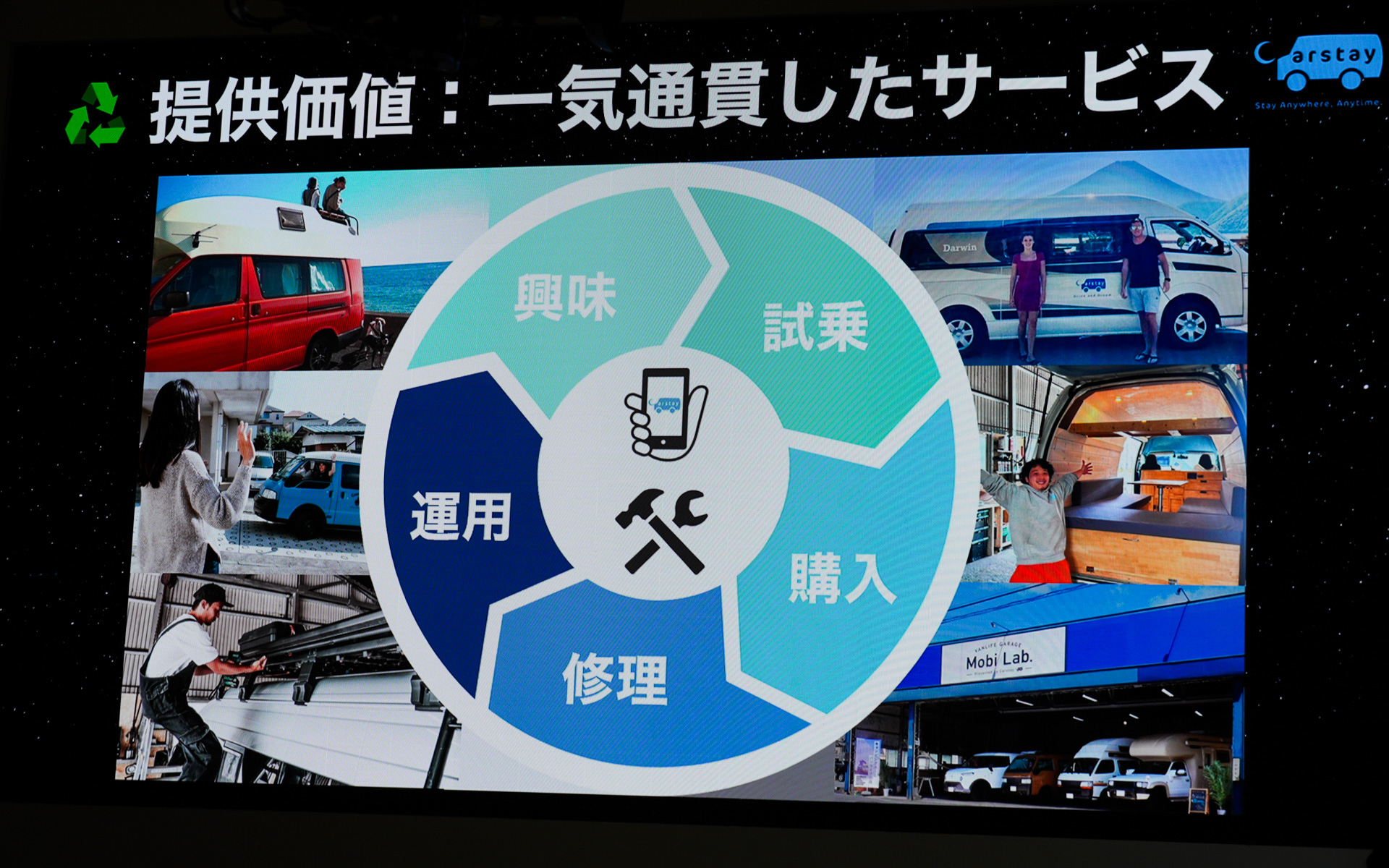 Carstayは、キャンピングカーシェアやキャンピングカー製造を行なう