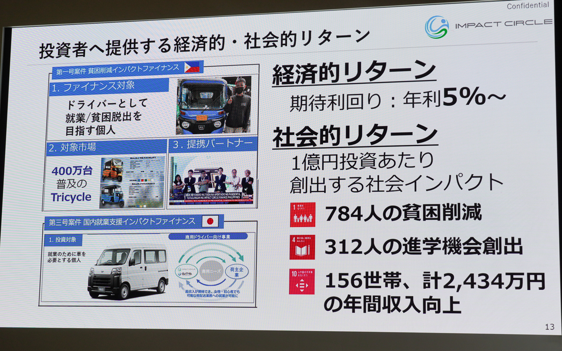 インパクトサークルは、貧困問題をインパクト投資で解決させるプラットフォームを作る