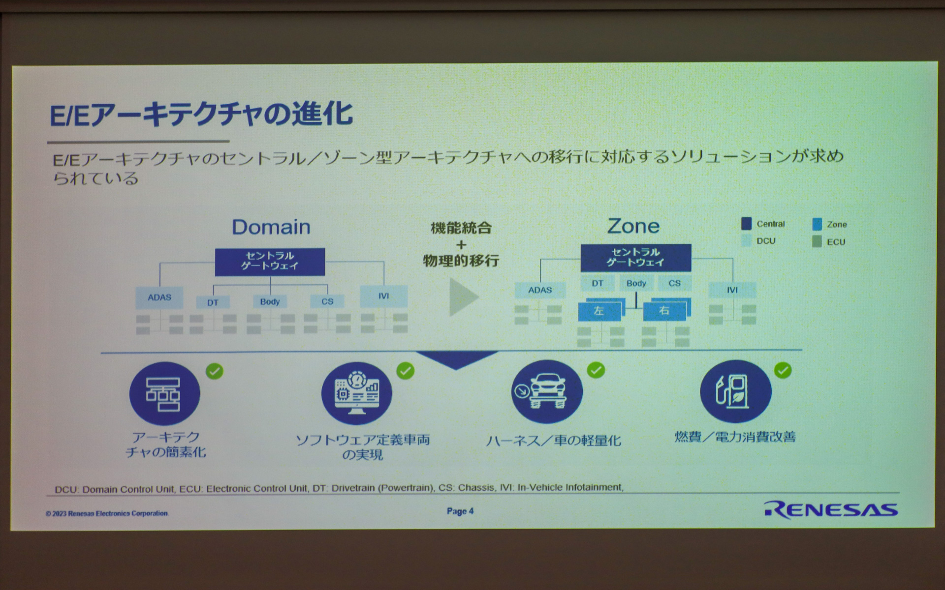 E/Eアーキテクチャのセントラル/ゾーン型アーキテクチャへの移行に対応するソリューションが求められる